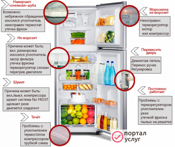 Фото РЕМОНТ ХОЛОДИЛЬНИКОВ  СТИРАЛЬНЫХ МАШИН БУГРЫ 