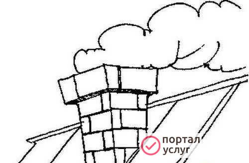 Фото Служба Чистый дымоход