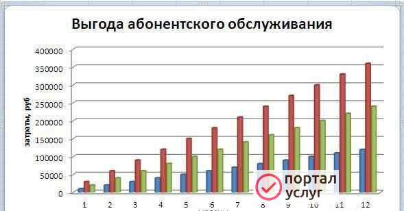 Фото Системный администратор