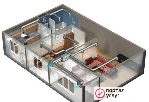 Фото Вентиляция в каждый дом