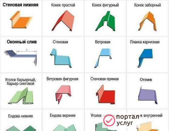 Фото Кровельные элементы и водоотливы