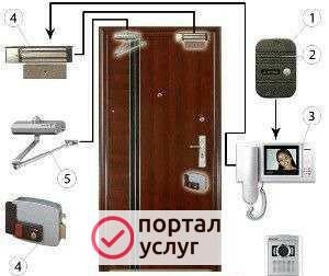 Фото Видеонаблюдение, Видеодомофоны, опс