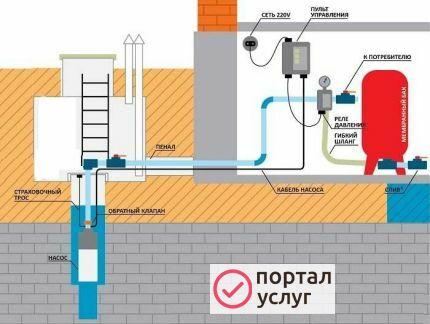 Фото Услуги мастера сантехника