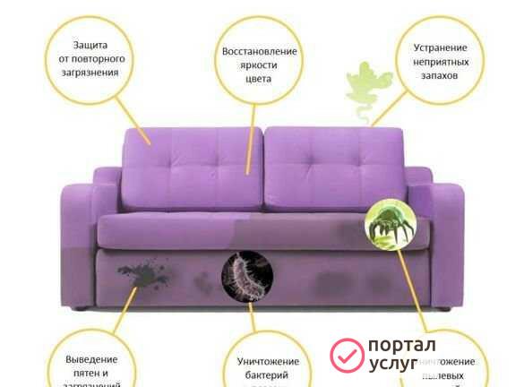 Фото Химчистка