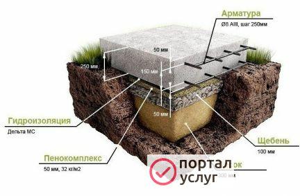 Фото Фундамент