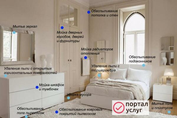 Фото Профессиональные клининговые услуги