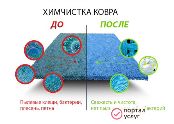 Фото Химчистка, стирка ковров