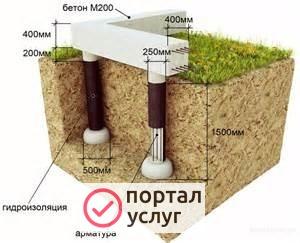 Фото Буронабивной фундамент
