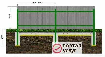 Фото Ленточный фундамент