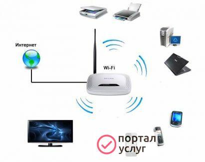 Фото Интернет в частный дом