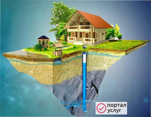 Фото скважины на воду