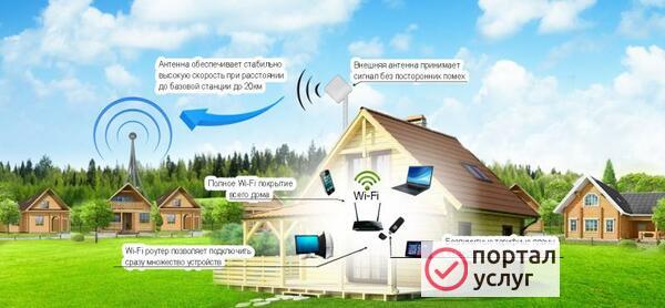 Фото Безлимитный Интернет в частный дом. WI-FI. 