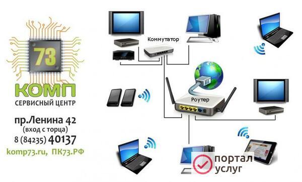 Фото Wi-FI Настройка роутера