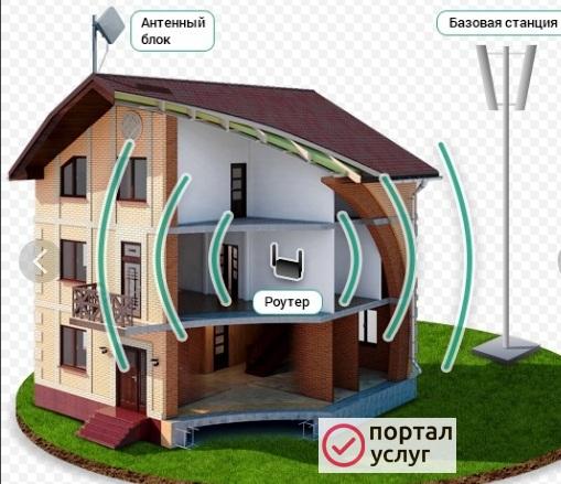 Фото Интернет в частный дом
