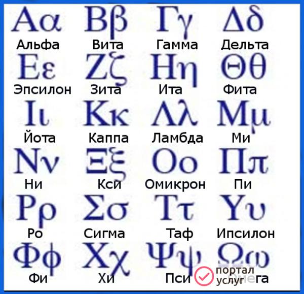 Фото Греческий язык