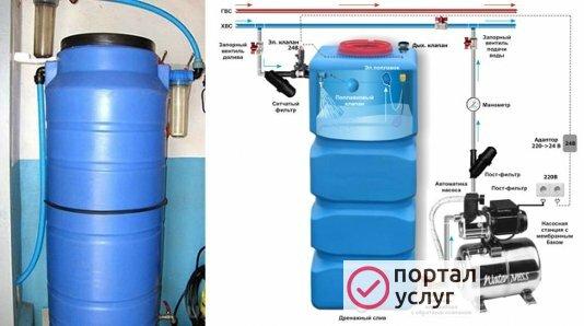 Фото Автономное водоснабжение 