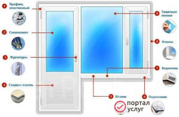 Фото Климат-контроль Окна