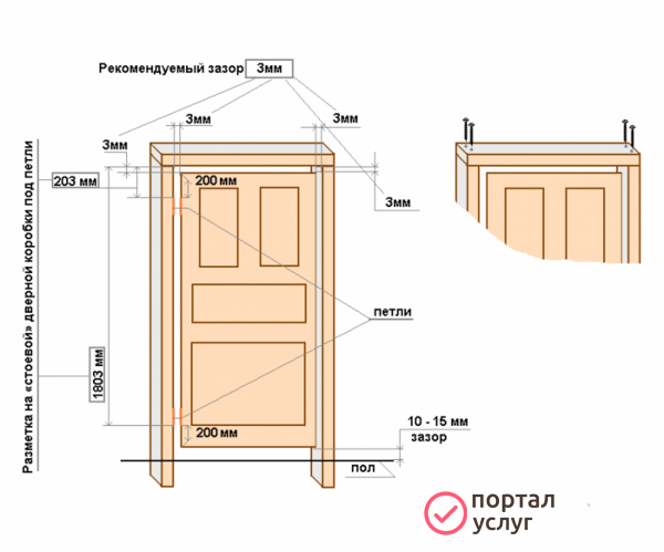 Фото Установка дверей