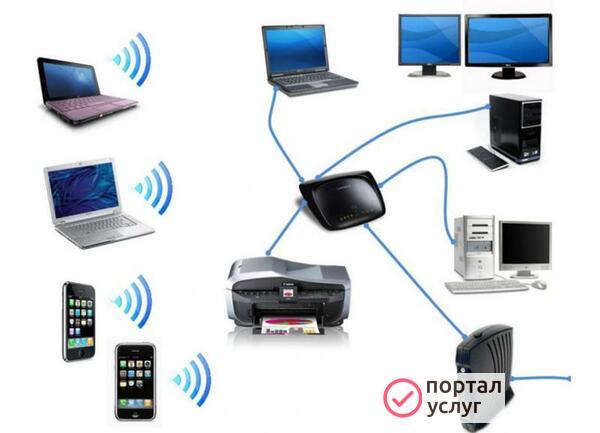 Фото Настройка интернета и сетей