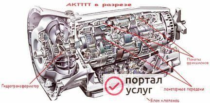 Фото Ремонт АКПП,CVT,DSG,ркпп,МКПП