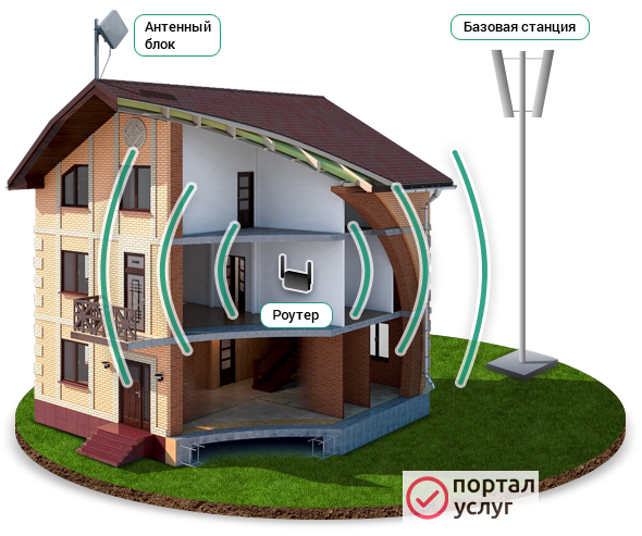 Фото интернет за городом 