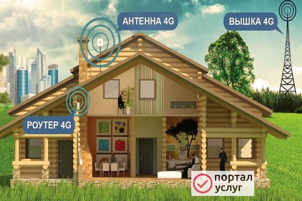 Фото Интернет в частный дом