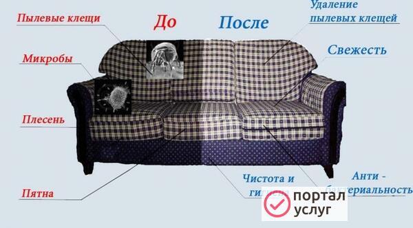 Фото Химчистка на дому.