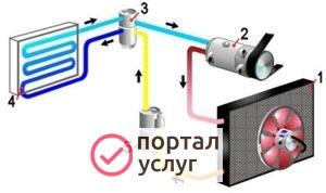 Фото Автокондиционер
