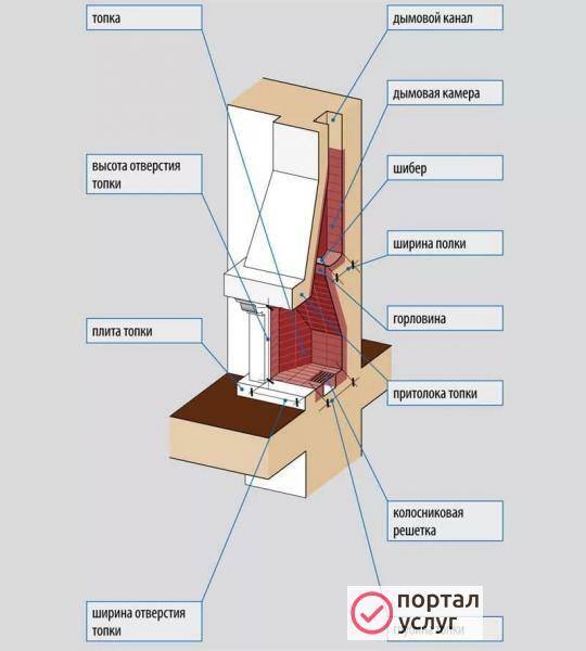 Фото Печник