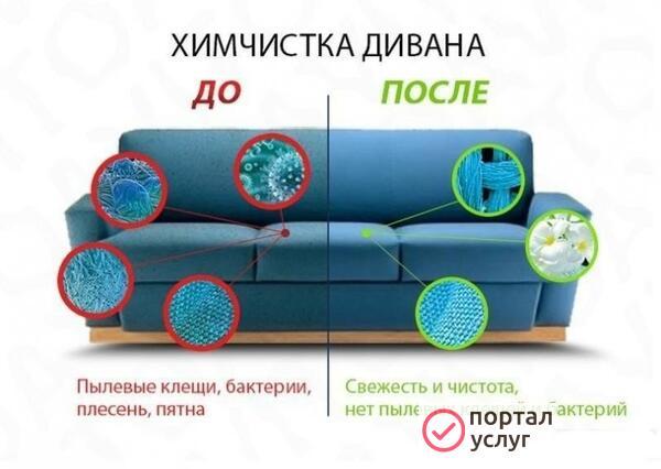 Фото Химчистка диванов