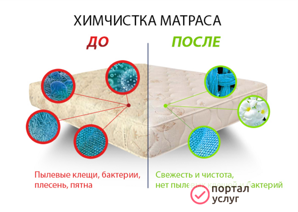 Фото Химчистка матрасов