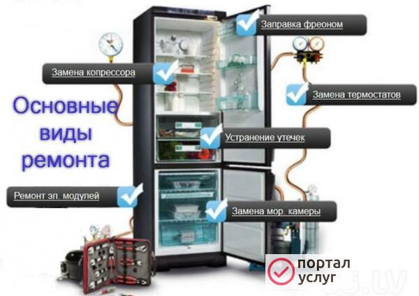 Фото ✅ Ремонт холодильников в Истре
