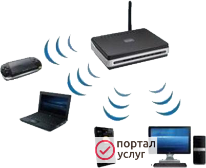 Фото Настроить роутер интернет модем старый оскол