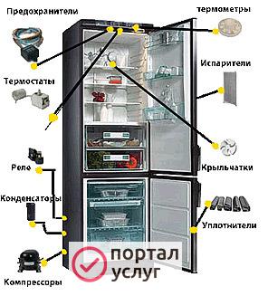 Фото Ремонт холодильников на дому.