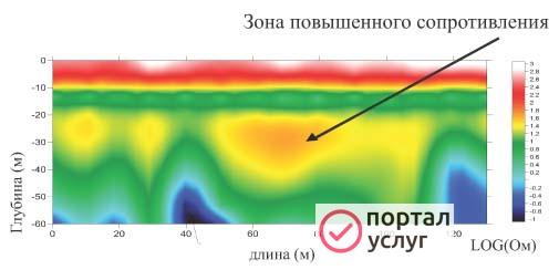 Фото  поиск воды Нурлат , бурение скважин