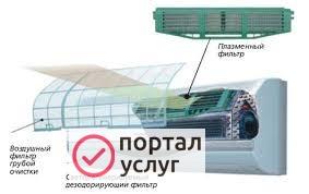 Фото Кондиционеры обслуживание.Все районы.