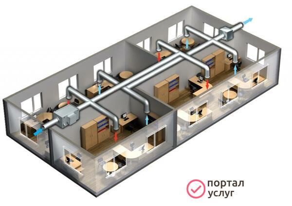 Фото Вентиляция. Кондиционирование