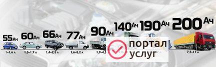 Фото Приём аккумуляторов