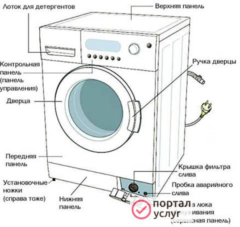 Фото РЕМОНТ ХОЛОДИЛЬНИКОВ И СТИРАЛЬНЫХ МАШИН