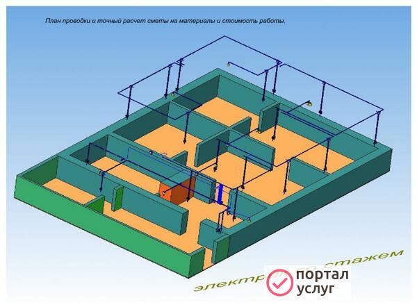 Фото Электрик со стажем,электропроводка.