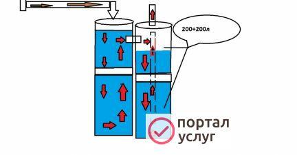 Фото Септик, на 800 лит