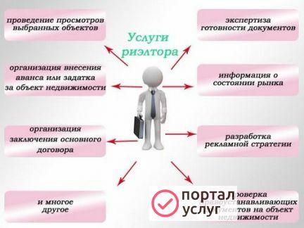 Фото Агентство недвижимости