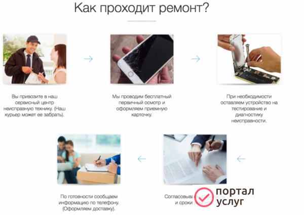 Фото Замена батареи Apple iPhone