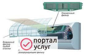 Фото Обслуживание кондиционеров в Бердске