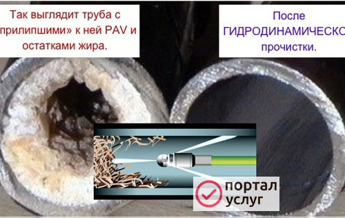 Фото Прочистка канализации