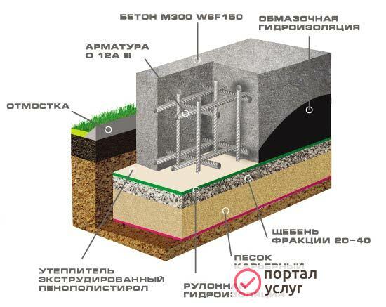Фото Фундамент под ключ