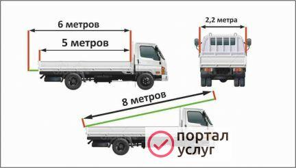Фото Перевозки до 3,5 тонн, до 8 метров