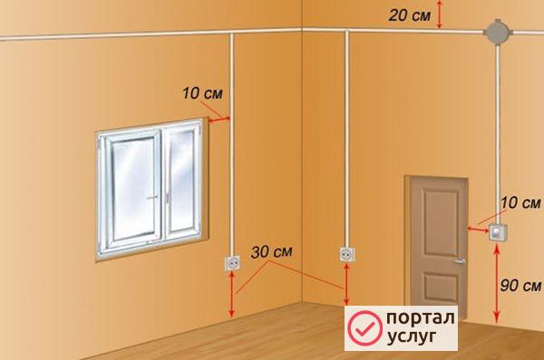 Фото Профессиональный электрик