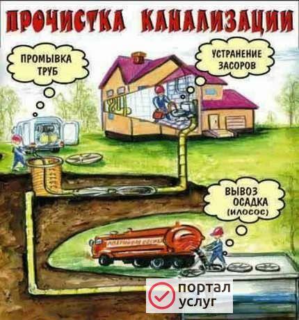 Фото Откачка септика в Чалтыре