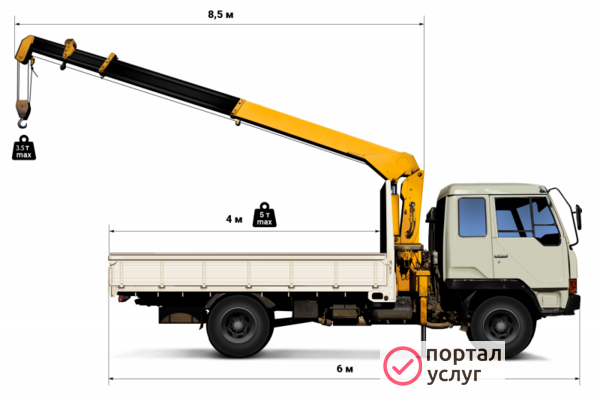 Фото Манипулятор услуги